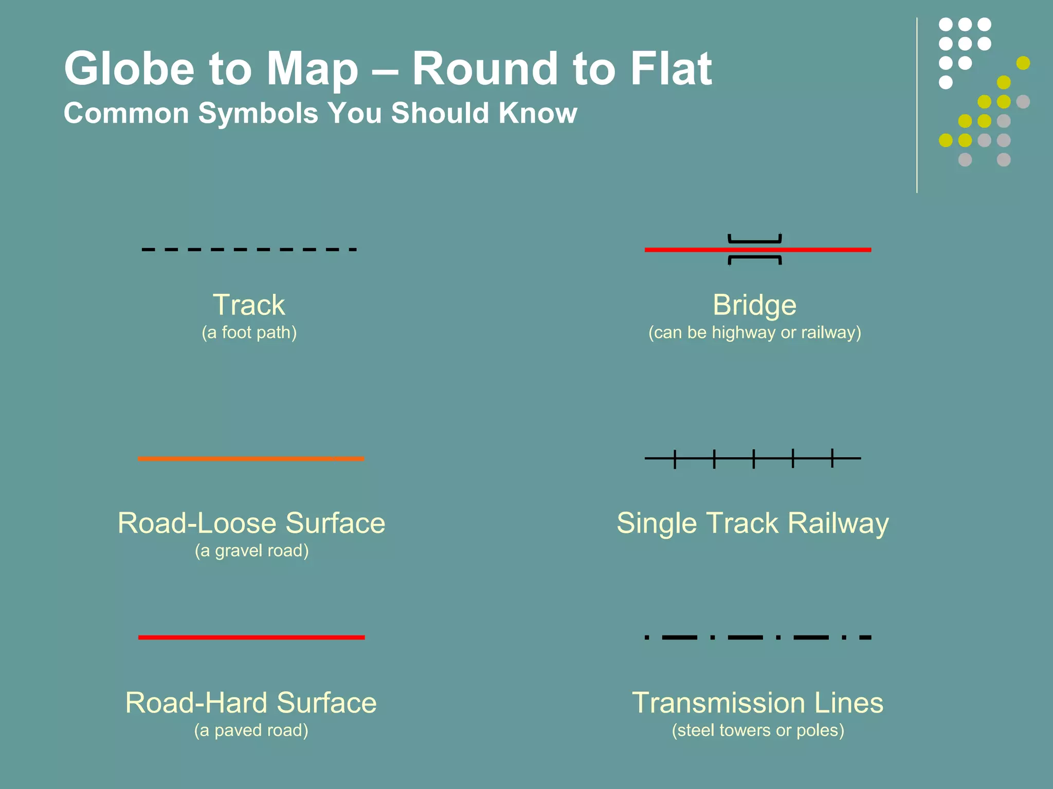 Track
(a foot path)
Road-Loose Surface
(a gravel road)
Road-Hard Surface
(a paved road)
Bridge
(can be highway or railway)
Single Track Railway
Transmission Lines
(steel towers or poles)
Globe to Map – Round to Flat
Common Symbols You Should Know
 