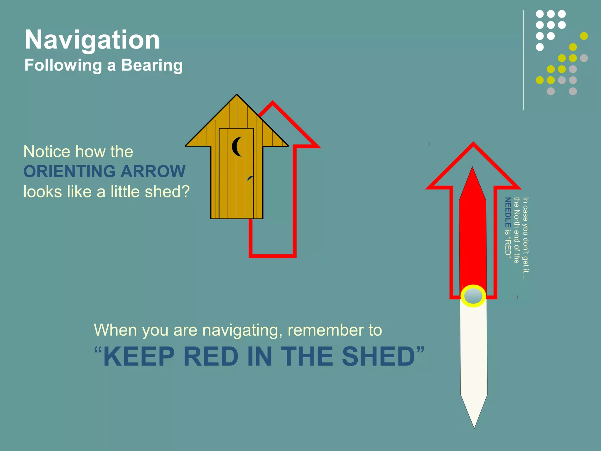 Notice how the
ORIENTING ARROW
looks like a little shed?
When you are navigating, remember to
“KEEP RED IN THE SHED”
Incaseyoudon’tgetit…
theNorthendofthe
NEEDLEis“RED”
Navigation
Following a Bearing
 