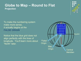Equator
“False”
Origin
To make the numbering system
make more sense,
it actually begins at the
FALSE ORIGIN.
Notice that the blue grid does not
align perfectly with the lines of
longitude. You’ll learn more about
“North” later.
Central
Meridian
Map
Origin
Globe to Map – Round to Flat
Projection
 