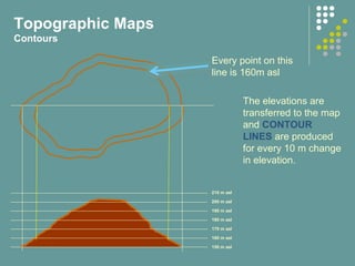 210 m asl
200 m asl
190 m asl
180 m asl
170 m asl
160 m asl
150 m asl
Topographic Maps
Contours
The elevations are
transferred to the map
and CONTOUR
LINES are produced
for every 10 m change
in elevation.
Every point on this
line is 160m asl
 