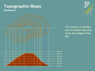 210 m asl
200 m asl
190 m asl
180 m asl
170 m asl
160 m asl
150 m asl
Topographic Maps
Contours
The result is a familiar
set of nested lines that
show the shape of the
hill.
 