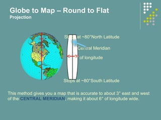 6° of longitude
Stops at ~80°South Latitude
Stops at ~80°North Latitude
Central Meridian
This method gives you a map that is accurate to about 3° east and west
of the CENTRAL MERIDIAN, making it about 6° of longitude wide.
Globe to Map – Round to Flat
Projection
 