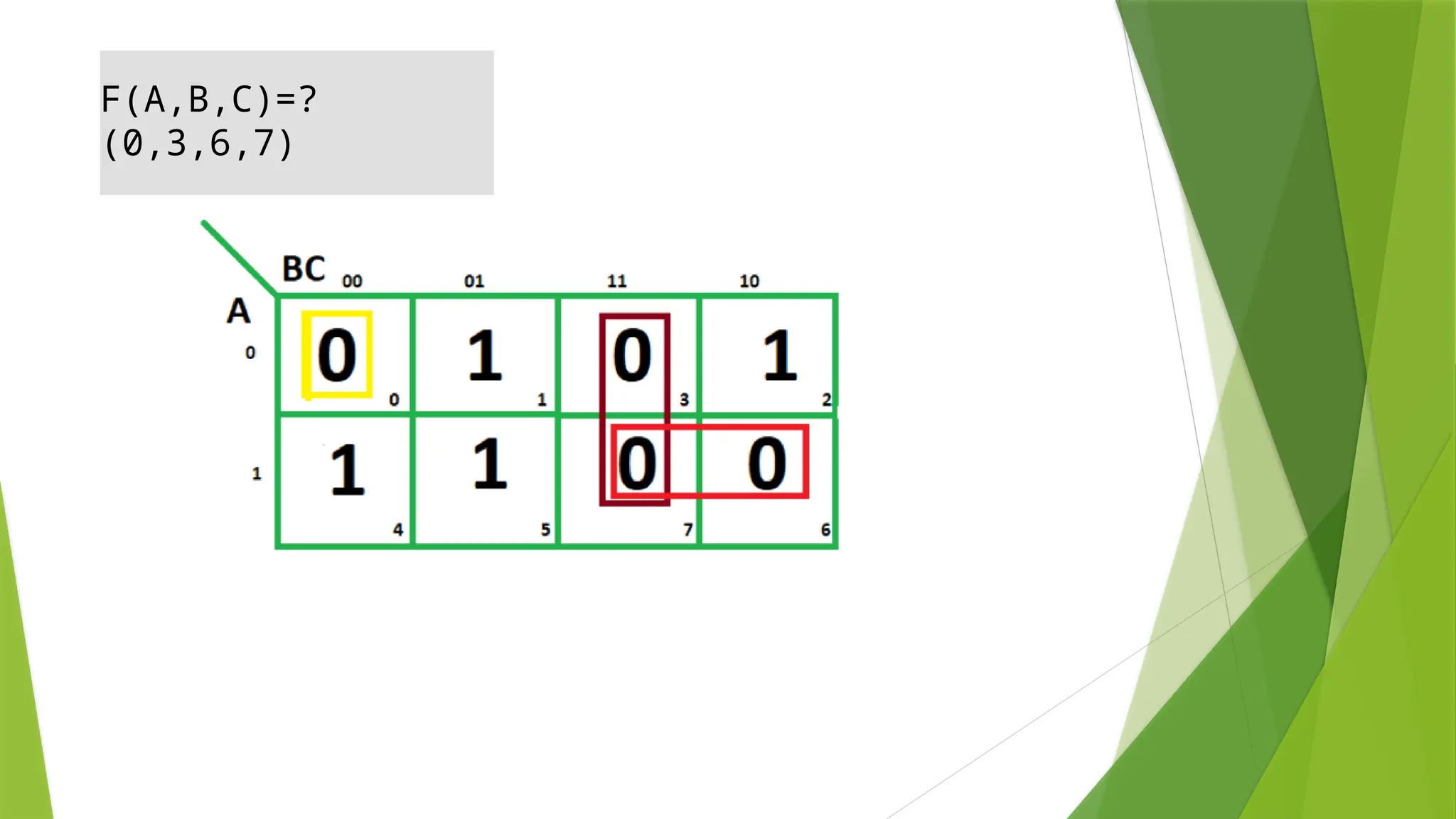 Map Simplification in computer organization architecture | PPTX
