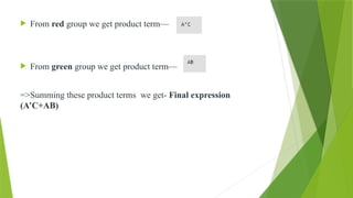  From red group we get product term—
 From green group we get product term—
=>Summing these product terms we get- Final expression
(A’C+AB)
 