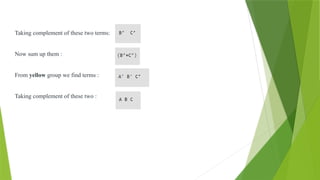 Taking complement of these two terms:
Now sum up them :
From yellow group we find terms :
Taking complement of these two :
 