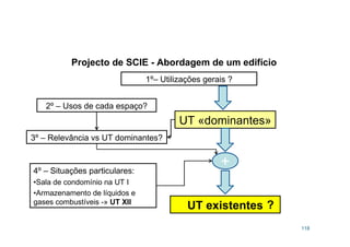 Projecto de SCIE - Abordagem de um edifício
118
UT existentes
1º– Utilizações gerais ?
2º – Usos de cada espaço?
UT «dominantes»
+
3º – Relevância vs UT dominantes?
4º – Situações particulares:
•Sala de condomínio na UT I
•Armazenamento de líquidos e
gases combustíveis -» UT XII
?
 