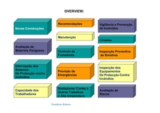 Possidónio Roberto
Avaliação de
Riscos
Avaliação de
Materiais Perigosos
Vigilância e Prevenção
de Incêndios
Previsão de
Emergências
Inspecção Preventiva
de Sinistros
Capacidade dos
Trabalhadores
Manutenção
Inspecção dos
Equipamentos
De Protecção Contra
Incêndios
Controlo de
Fumadores
Novas Construções
Soldaduras/ Cortes e
Outros Trabalhos
a Alta temperatura
Interrupção dos
Sistemas
De Protecção contra
Incêndios
Limpeza
OVERVIEW:
Recomendações
 