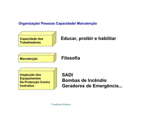 Possidónio Roberto
Organização/ Pessoas Capacidade/ Manutenção
Capacidade dos
Trabalhadores
Manutenção
Inspecção dos
Equipamentos
De Protecção Contra
Incêndios
Educar, proibir e habilitar
Filosofia
SADI
Bombas de Incêndio
Geradores de Emergência...
 