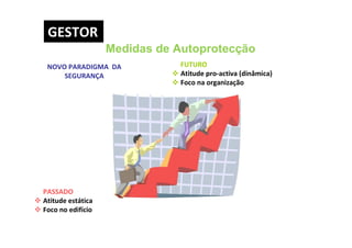 PASSADO
 Atitude estática
 Foco no edifício
NOVO PARADIGMA DA
SEGURANÇA
FUTURO
 Atitude pro-activa (dinâmica)
 Foco na organização
Medidas de Autoprotecção
GESTOR
 