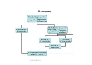 Possidónio Roberto
Organograma
Director Geral
Responsável
de Segurança
Chefe Serviço
Manutenção
Chefe Serviço de
Segurança
Delegado
segurança
Equipe de
1ª Intervenção
Equipe de
2ª Intervenção
Equipe de
Evacuação
Recuperação Condições
Abertura Edifício
 