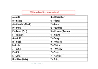 Possidónio Roberto
A – Alfa N – November
B – Bravo O – Óscar
C – Charlie (Charli) P – Papa
D – Delta Q – Quebec
E – Echo (Eco) R – Romeo (Romeu)
F – Foxtrot S – Sierra
G – Golf T – Tango
H – Hotel U – Uniform
I – India V – Victor
J – Juliet W – Whisky
K – Kilo X – Xray
L - Lima Y – Yankee
M – Mike (Maik) Z - Zulu
Alfabeto Fon
Alfabeto Foné
ético Internacional
tico Internacional
 