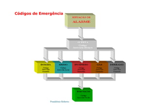 Possidónio Roberto
Códigos de Emergência
 