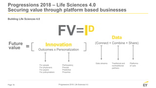 Page 16
Progressions 2018 – Life Sciences 4.0
Securing value through platform based businesses
Future
value
Innovation
Out...