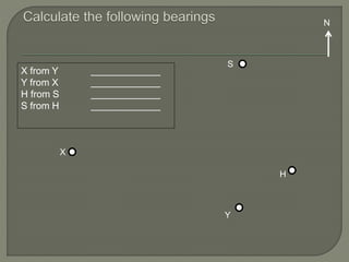 X from Y
Y from X
H from S
S from H
X
Y
H
S
N
 