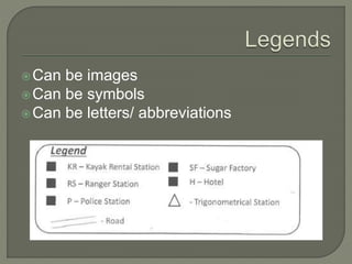 Can be images
Can be symbols
Can be letters/ abbreviations
 