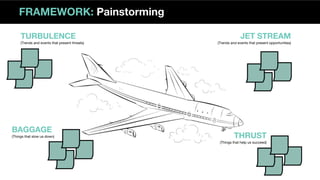 TURBULENCE
(Trends and events that present threats)
BAGGAGE
(Things that slow us down)
JET STREAM
(Trends and events that present opportunities)
THRUST
(Things that help us succeed)
FRAMEWORK: Painstorming
 