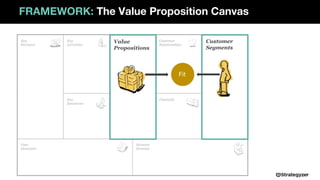 FRAMEWORK: The Value Proposition Canvas
Value
Propositions
Customer
Segments
Fit
 