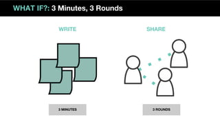 WHAT IF?: 3 Minutes, 3 Rounds
WRITE SHARE
3 MINUTES 3 ROUNDS
 