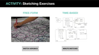 ACTIVITY: Sketching Exercises
FREE-FORM TIME-BASED
SKETCH AEROBICS MINUTE SKETCHES
 