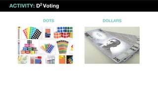ACTIVITY: D2
Voting
DOTS DOLLARS
 