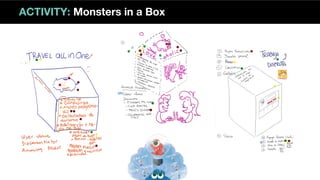 ACTIVITY: Monsters in a Box
 