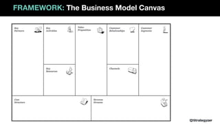 FRAMEWORK: The Business Model Canvas
 