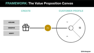 Fit
FRAMEWORK: The Value Proposition Canvas
ASSUME
OBSERVE
VERIFY
CUSTOMER PROFILECREATE
 