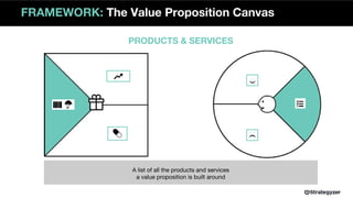 PRODUCTS & SERVICES
FRAMEWORK: The Value Proposition Canvas
A list of all the products and services
a value proposition is built around
 