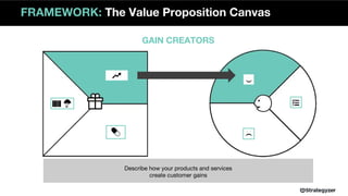 GAIN CREATORS
FRAMEWORK: The Value Proposition Canvas
Describe how your products and services
create customer gains
 