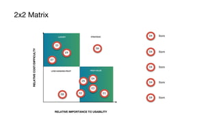 RELATIVECOST/DIFFICULTY
HIGH
LOW HIGH
LOW-HANGING FRUIT
STRATEGICLUXURY
RELATIVE IMPORTANCE TO USABILITY
Item
HIGH VALUE
12
3
8
1010
09
07
0102
03
04
05
08
06
04
Item04
Item04
Item04
Item04
2x2 Matrix
 