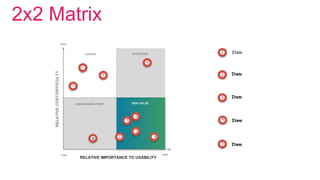 2x2 Matrix
RELATIVECOST/DIFFICULTY
HIGH
LOW HIGH
LOW-HANGING FRUIT
STRATEGICLUXURY
RELATIVE IMPORTANCE TO USABILITY
Item
HIGH VALUE
Item
12
1
2
Item3
Item4
3
4
Item5
5
8
7
1
0
6
9
 
