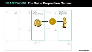VALUE MAP
Fit
FRAMEWORK: The Value Proposition Canvas
You have complete control over
this side of the canvas- only add
thi...