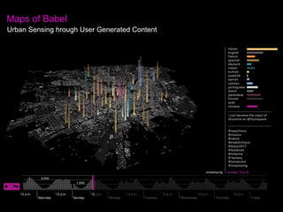 Maps of Babel
Urban Sensing hrough User Generated Content
 