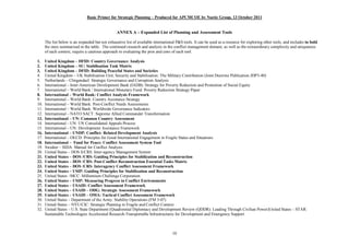 Basic Primer for Strategic Planning Produced for APCMCOE by Noetic Group, 13 October 2011


                                                  ANNEX A        Expanded List of Planning and Assessment Tools

      The list below is an expanded but not exhaustive list of available international P&S tools. It can be used as a resource for exploring other tools, and includes in bold
      the ones summarised in the table. The continued research and analysis in the conflict management domain, as well as the extraordinary complexity and uniqueness
      of each context, require a cautious approach to evaluating the pros and cons of each tool.

1.    United Kingdom DFID: Country Governance Analysis
2.    United Kingdom SU: Stabilisation Task Matrix
3.    United Kingdom DFID: Building Peaceful States and Societies
4.    United Kingdom UK Stabilisation Unit, Security and Stabilisation: The Military Contribution (Joint Doctrine Publication JDP3-40)
5.    Netherlands Clingendael: Strategic Governance and Corruption Analysis
6.    International Inter-American Development Bank (IADB): Strategy for Poverty Reduction and Promotion of Social Equity
7.    International World Bank / International Monetary Fund: Poverty Reduction Strategy Paper
8.    International World Bank: Conflict Analysis Framework
9.    International World Bank: Country Assistance Strategy
10.   International World Bank: Post-Conflict Needs Assessments
11.   International World Bank: Worldwide Governance Indicators
12.   International NATO SACT: Supreme Allied Commander Transformation
13.   International UN: Common Country Assessment
14.   International UN: UN Consolidated Appeals Process
15.   International UN: Development Assistance Framework
16.   International UNDP: Conflict- Related Development Analysis
17.   International OECD: Principles for Good International Engagement in Fragile States and Situations
18.   International Fund for Peace: Conflict Assessment System Tool
19.   Sweden SIDA: Manual for Conflict Analysis
20.   United States DOS S/CRS: Inter-agency Management System
21.   United States DOS /CRS: Guiding Principles for Stabilization and Reconstruction
22.   United States DOS /CRS: Post-Conflict Reconstruction Essential Tasks Matrix
23.   United States DOS /CRS: Interagency Conflict Assessment Framework
24.   United States USIP: Guiding Principles for Stabilization and Reconstruction
25.   United States MCC: Millennium Challenge Corporation
26.   United States USIP: Measuring Progress in Conflict Environments
27.   United States USAID: Conflict Assessment Framework
28.   United States USAID ODG: Strategic Assessment Framework
29.   United States USAID OMA: Tactical Conflict Assessment Framework
30.   United States Department of the Army: Stability Operations (FM 3-07)
31.   United States NYU/CIC: Strategic Planning in Fragile and Conflict Context
32.   United States U.S. State Department (Quadrennial Diplomacy and Development Review (QDDR): Leading Through Civilian Power)United States                    STAR:
      Sustainable Technologies Accelerated Research-Transportable Infrastructures for Development and Emergency Support



                                                                                    10
 