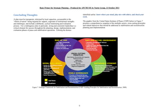Basic Primer for Strategic Planning Produced for APCMCOE by Noetic Group, 13 October 2011


Concluding Thoughts                                                                              identified earlier: know where you stand, play nice with others, and check your
                                                                                                 work.
A plan must be transparent, informed by local capacities, accountable to the
 whole of nation being targeted for support, cognisant of institutional strengths                The graphic from the United States Institute of Peace (USIP) below in Figure 7
and challenges, and include a deliberate, cyclical monitoring and evaluation                     presents a comprehensive snapshot of the multiple sectors, cross-cutting principles
process. For a multiagency plan in particular, strong and consistent leadership is a             and related objectives that should be addressed in stabilisation and reconstruction
critical element for success throughout the planning, design, implementation, and                planning and implementation.
evaluation phases of peace and stabilisation operations. Echoing the themes




                         Figure 7: Strategic Framework for Stabilization and Reconstruction (USIP: Guiding Principles for Stabilization and Reconstruction, 2009)




                                                                                            9
 