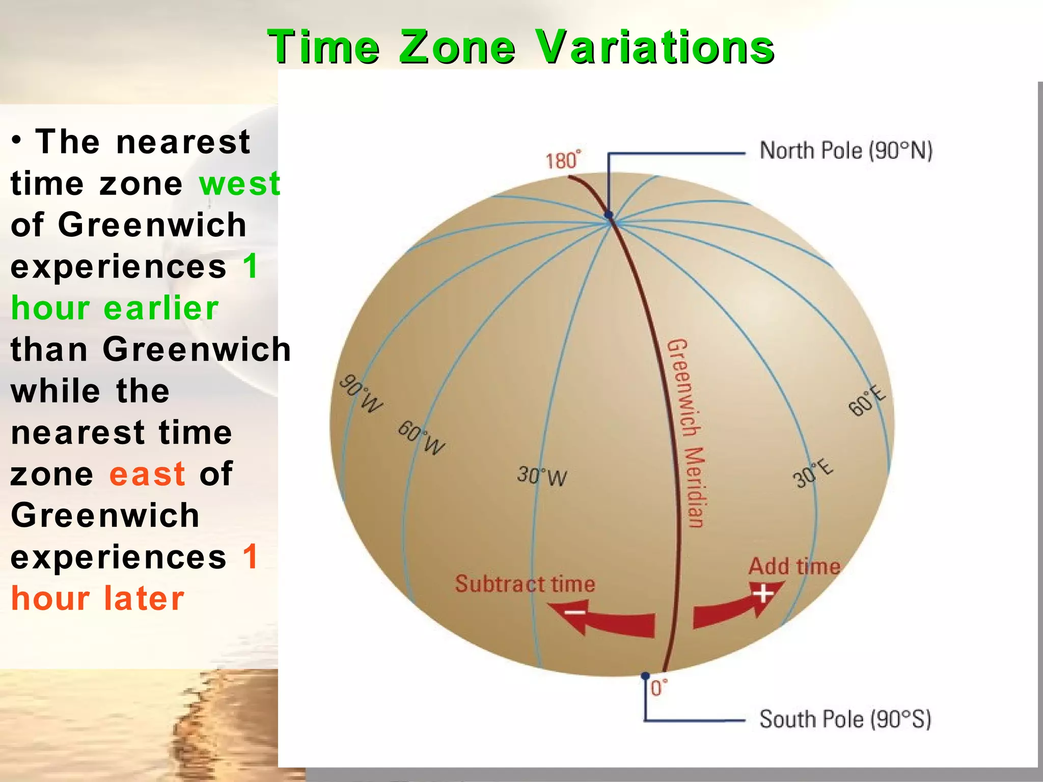 Time Zone Variations
• The nearest
time zone west
of Greenwich
experiences 1
hour earlier
than Greenwich
while the
nearest time
zone east of
Greenwich
experiences 1
hour later
 