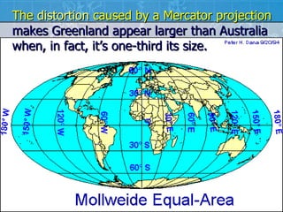 The  distortion  caused by a Mercator projection  makes Greenland appear larger than Australia when, in fact, it’s one-third its size.   
