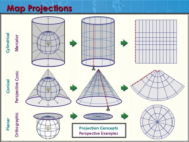 Resultado de imagen de map projection slideshare