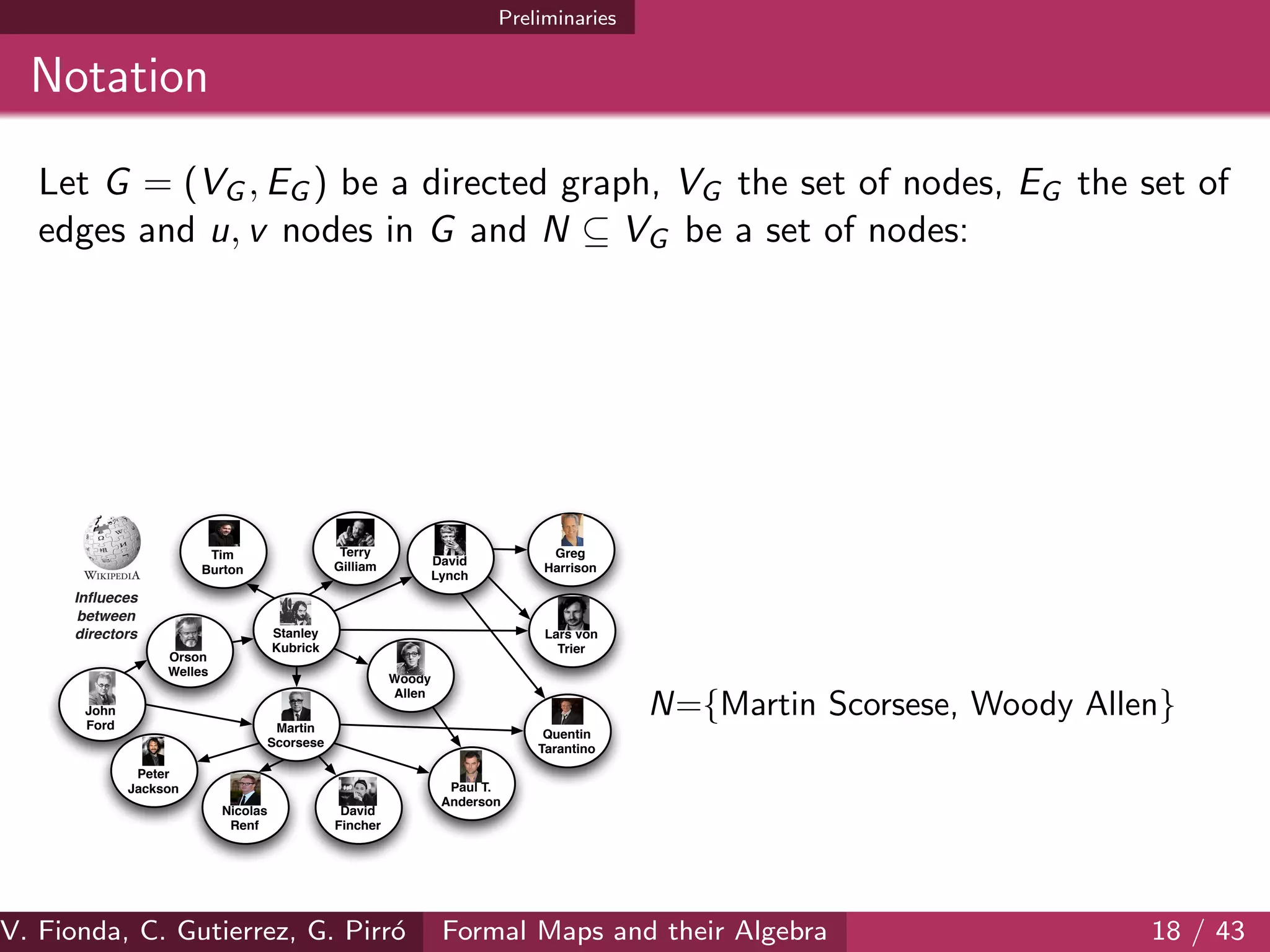 Preliminaries
Notation
Let G = (VG , EG ) be a directed graph, VG the set of nodes, EG the set of
edges and u, v nodes in G and N ⊆ VG be a set of nodes:
Martin
Scorsese
John
Ford
Orson
Welles
Quentin
Tarantino
Stanley
Kubrick
Tim
Burton
Woody
Allen
Lars von
Trier
David
Lynch
Inﬂueces
between
directors
Peter
Jackson
Terry
Gilliam
David
Fincher
Greg
Harrison
Paul T.
Anderson
Nicolas
Renf
N={Martin Scorsese, Woody Allen}
V. Fionda, C. Gutierrez, G. Pirr´o Formal Maps and their Algebra 18 / 43
 