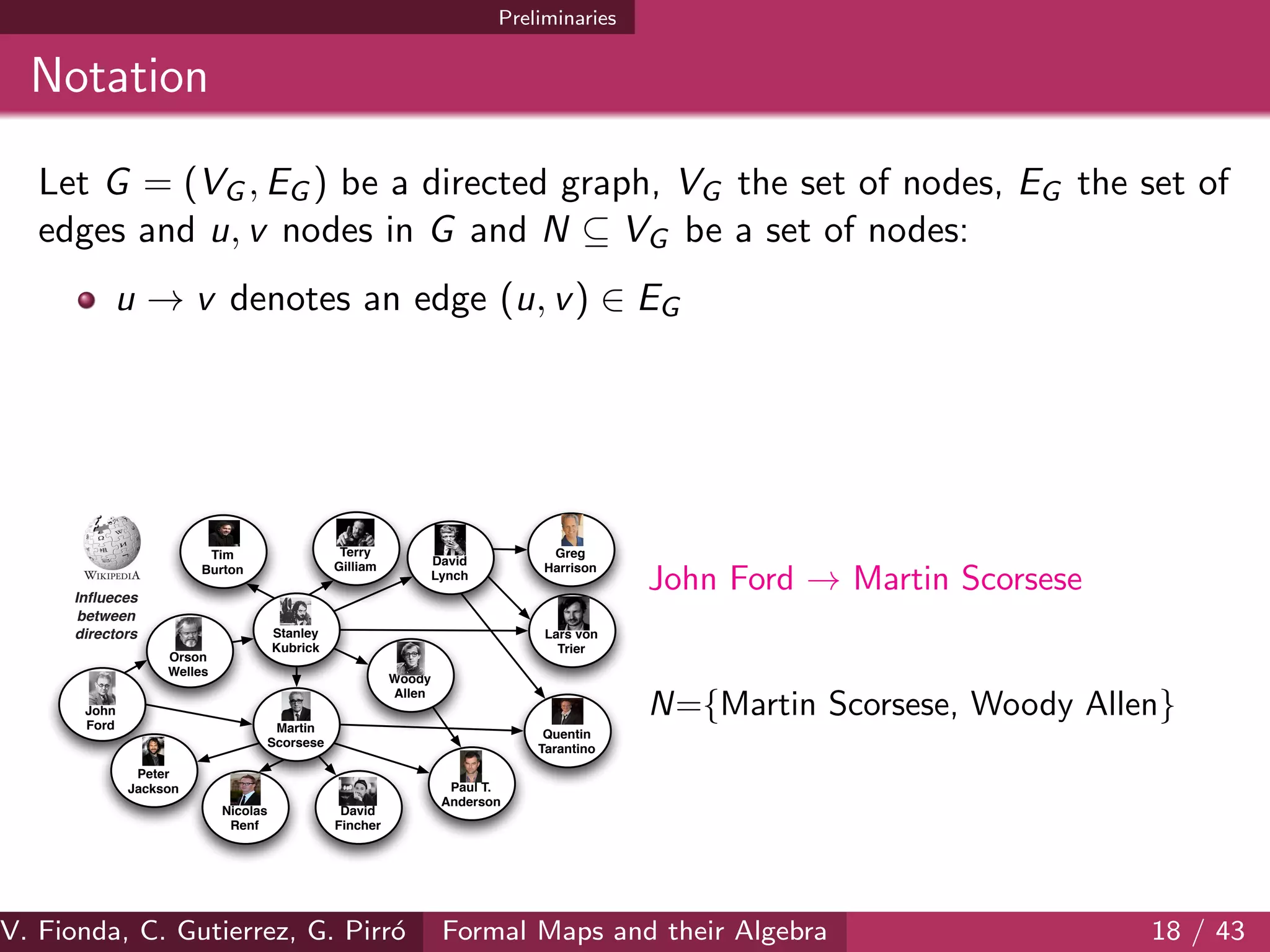 Preliminaries
Notation
Let G = (VG , EG ) be a directed graph, VG the set of nodes, EG the set of
edges and u, v nodes in G and N ⊆ VG be a set of nodes:
u → v denotes an edge (u, v) ∈ EG
Martin
Scorsese
John
Ford
Orson
Welles
Quentin
Tarantino
Stanley
Kubrick
Tim
Burton
Woody
Allen
Lars von
Trier
David
Lynch
Inﬂueces
between
directors
Peter
Jackson
Terry
Gilliam
David
Fincher
Greg
Harrison
Paul T.
Anderson
Nicolas
Renf
John Ford → Martin Scorsese
N={Martin Scorsese, Woody Allen}
V. Fionda, C. Gutierrez, G. Pirr´o Formal Maps and their Algebra 18 / 43
 