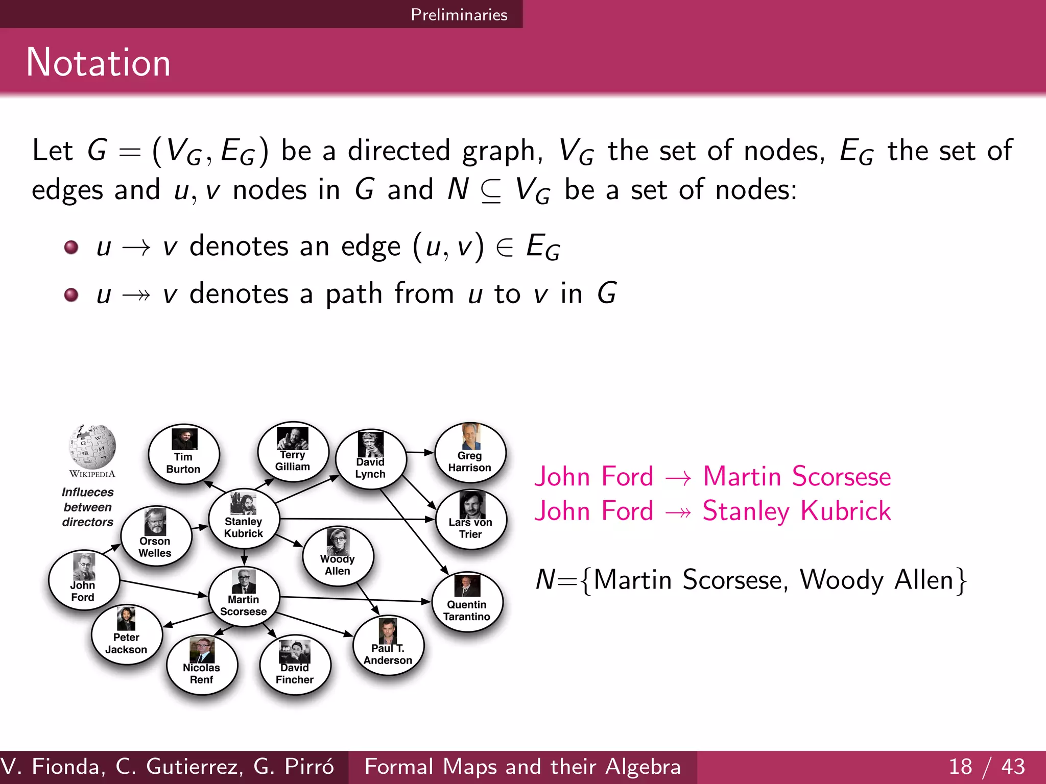 Preliminaries
Notation
Let G = (VG , EG ) be a directed graph, VG the set of nodes, EG the set of
edges and u, v nodes in G and N ⊆ VG be a set of nodes:
u → v denotes an edge (u, v) ∈ EG
u v denotes a path from u to v in G
Martin
Scorsese
John
Ford
Orson
Welles
Quentin
Tarantino
Stanley
Kubrick
Tim
Burton
Woody
Allen
Lars von
Trier
David
Lynch
Inﬂueces
between
directors
Peter
Jackson
Terry
Gilliam
David
Fincher
Greg
Harrison
Paul T.
Anderson
Nicolas
Renf
John Ford → Martin Scorsese
John Ford Stanley Kubrick
N={Martin Scorsese, Woody Allen}
V. Fionda, C. Gutierrez, G. Pirr´o Formal Maps and their Algebra 18 / 43
 