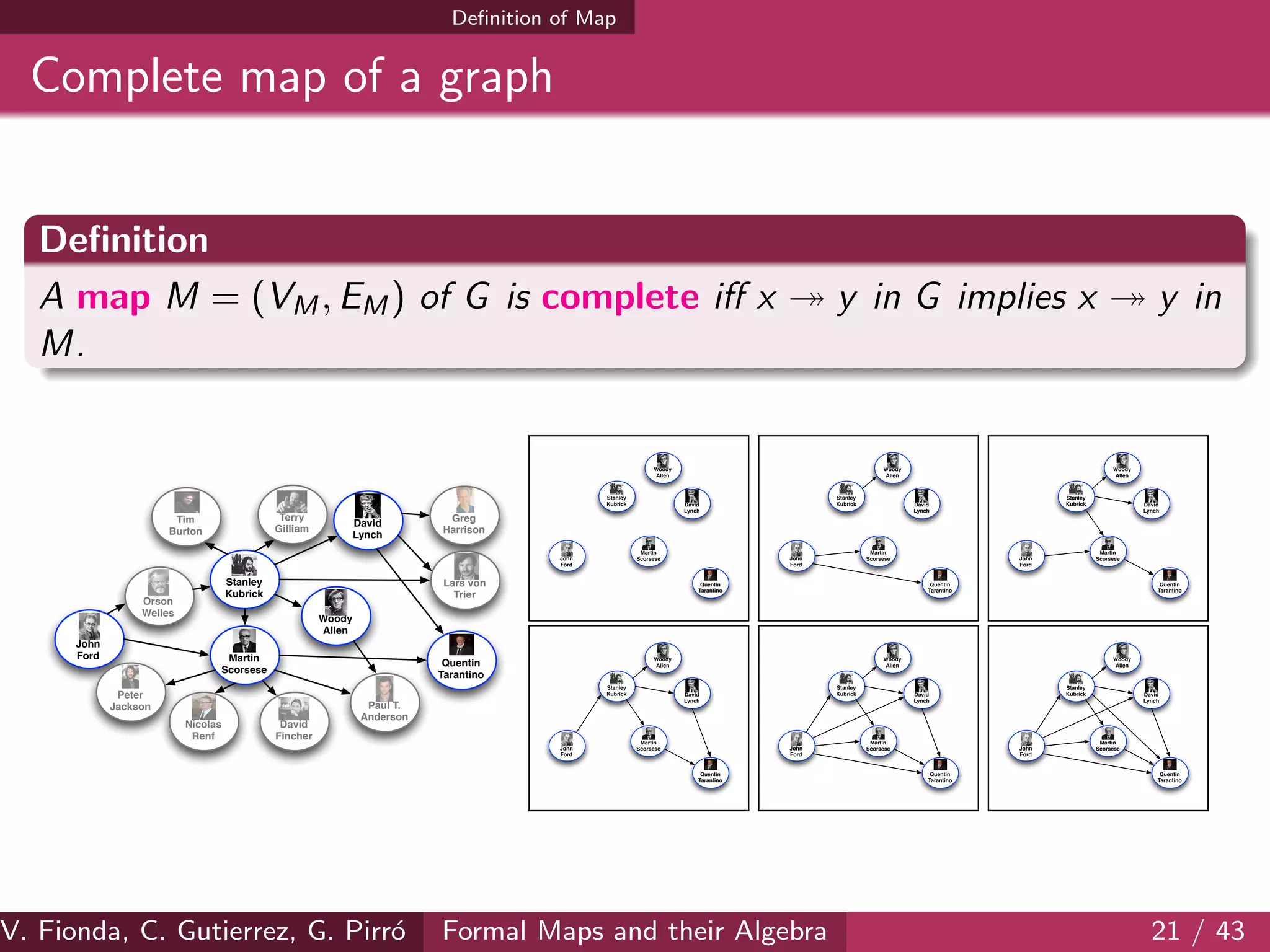 Deﬁnition of Map
Complete map of a graph
Deﬁnition
A map M = (VM, EM) of G is complete iﬀ x y in G implies x y in
M.
Martin
Scorsese
John
Ford
Orson
Welles
Quentin
Tarantino
Stanley
Kubrick
Tim
Burton
Woody
Allen
Lars von
Trier
David
Lynch
Peter
Jackson
Terry
Gilliam
David
Fincher
Greg
Harrison
Paul T.
Anderson
Nicolas
Renf
Martin
ScorseseJohn
Ford
Quentin
Tarantino
Stanley
Kubrick
Woody
Allen
David
Lynch
Martin
ScorseseJohn
Ford
Quentin
Tarantino
Stanley
Kubrick
Woody
Allen
David
Lynch
Martin
ScorseseJohn
Ford
Quentin
Tarantino
Stanley
Kubrick
Woody
Allen
David
Lynch
Martin
ScorseseJohn
Ford
Quentin
Tarantino
Stanley
Kubrick
Woody
Allen
David
Lynch
Martin
ScorseseJohn
Ford
Quentin
Tarantino
Stanley
Kubrick
Woody
Allen
David
Lynch
Martin
ScorseseJohn
Ford
Quentin
Tarantino
Stanley
Kubrick
Woody
Allen
David
Lynch
V. Fionda, C. Gutierrez, G. Pirr´o Formal Maps and their Algebra 21 / 43
 