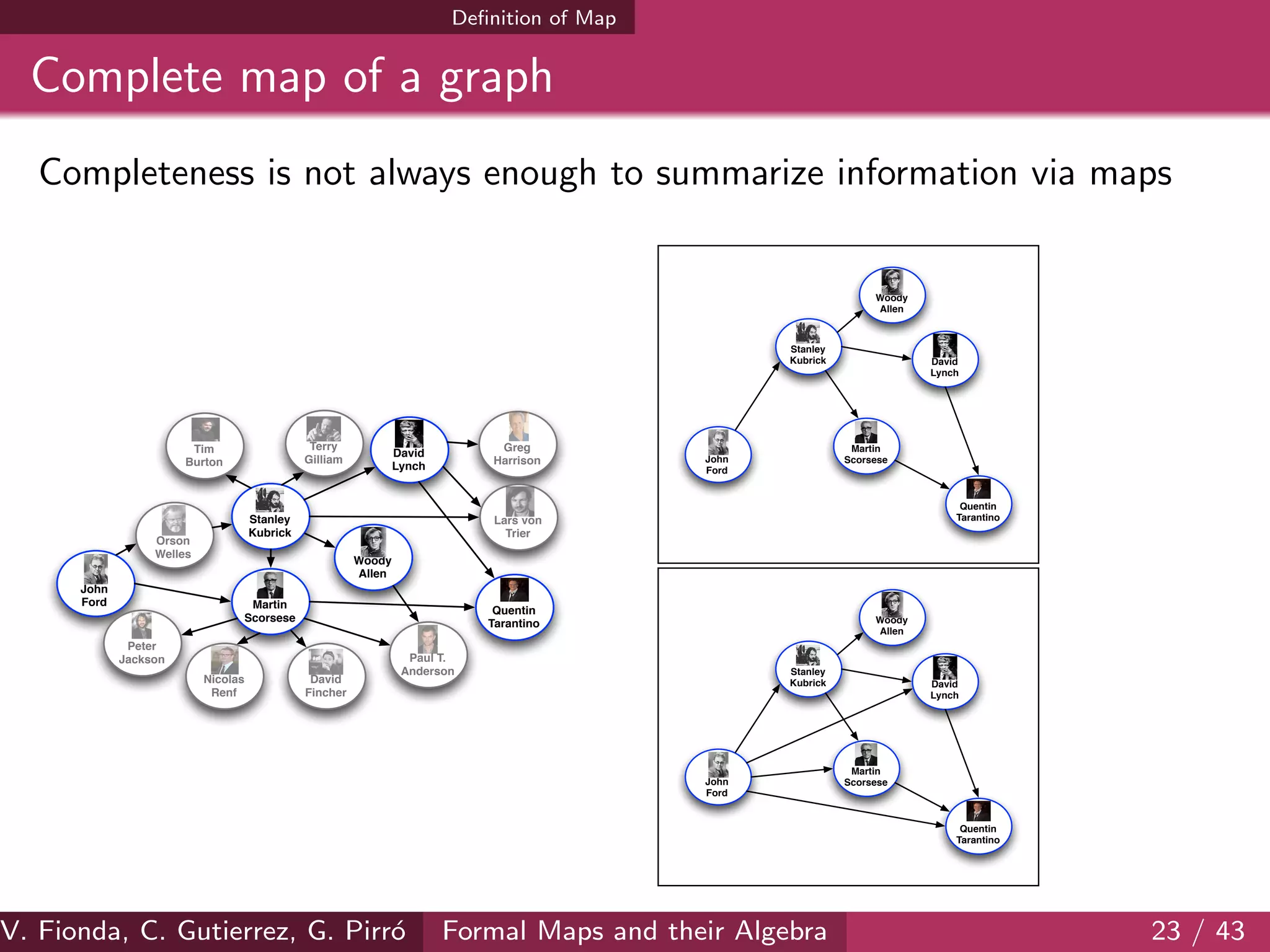 Deﬁnition of Map
Complete map of a graph
Completeness is not always enough to summarize information via maps
Martin
Scorsese
John
Ford
Orson
Welles
Quentin
Tarantino
Stanley
Kubrick
Tim
Burton
Woody
Allen
Lars von
Trier
David
Lynch
Peter
Jackson
Terry
Gilliam
David
Fincher
Greg
Harrison
Paul T.
Anderson
Nicolas
Renf
Martin
ScorseseJohn
Ford
Quentin
Tarantino
Stanley
Kubrick
Woody
Allen
David
Lynch
Martin
ScorseseJohn
Ford
Quentin
Tarantino
Stanley
Kubrick
Woody
Allen
David
Lynch
V. Fionda, C. Gutierrez, G. Pirr´o Formal Maps and their Algebra 23 / 43
 