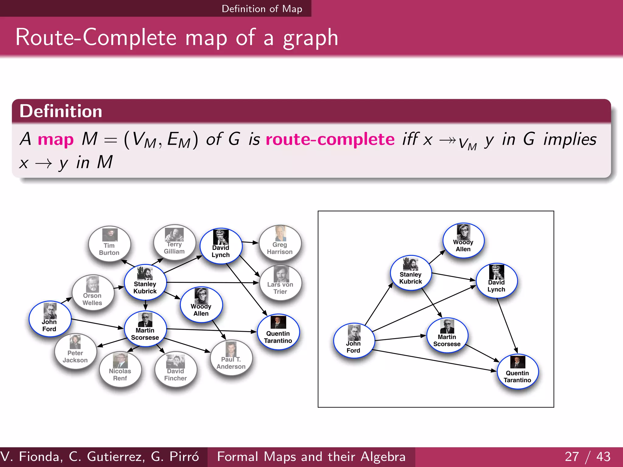 Deﬁnition of Map
Route-Complete map of a graph
Deﬁnition
A map M = (VM, EM) of G is route-complete iﬀ x VM
y in G implies
x → y in M
Martin
Scorsese
John
Ford
Orson
Welles
Quentin
Tarantino
Stanley
Kubrick
Tim
Burton
Woody
Allen
Lars von
Trier
David
Lynch
Peter
Jackson
Terry
Gilliam
David
Fincher
Greg
Harrison
Paul T.
Anderson
Nicolas
Renf
Martin
ScorseseJohn
Ford
Quentin
Tarantino
Stanley
Kubrick
Woody
Allen
David
Lynch
V. Fionda, C. Gutierrez, G. Pirr´o Formal Maps and their Algebra 27 / 43
 
