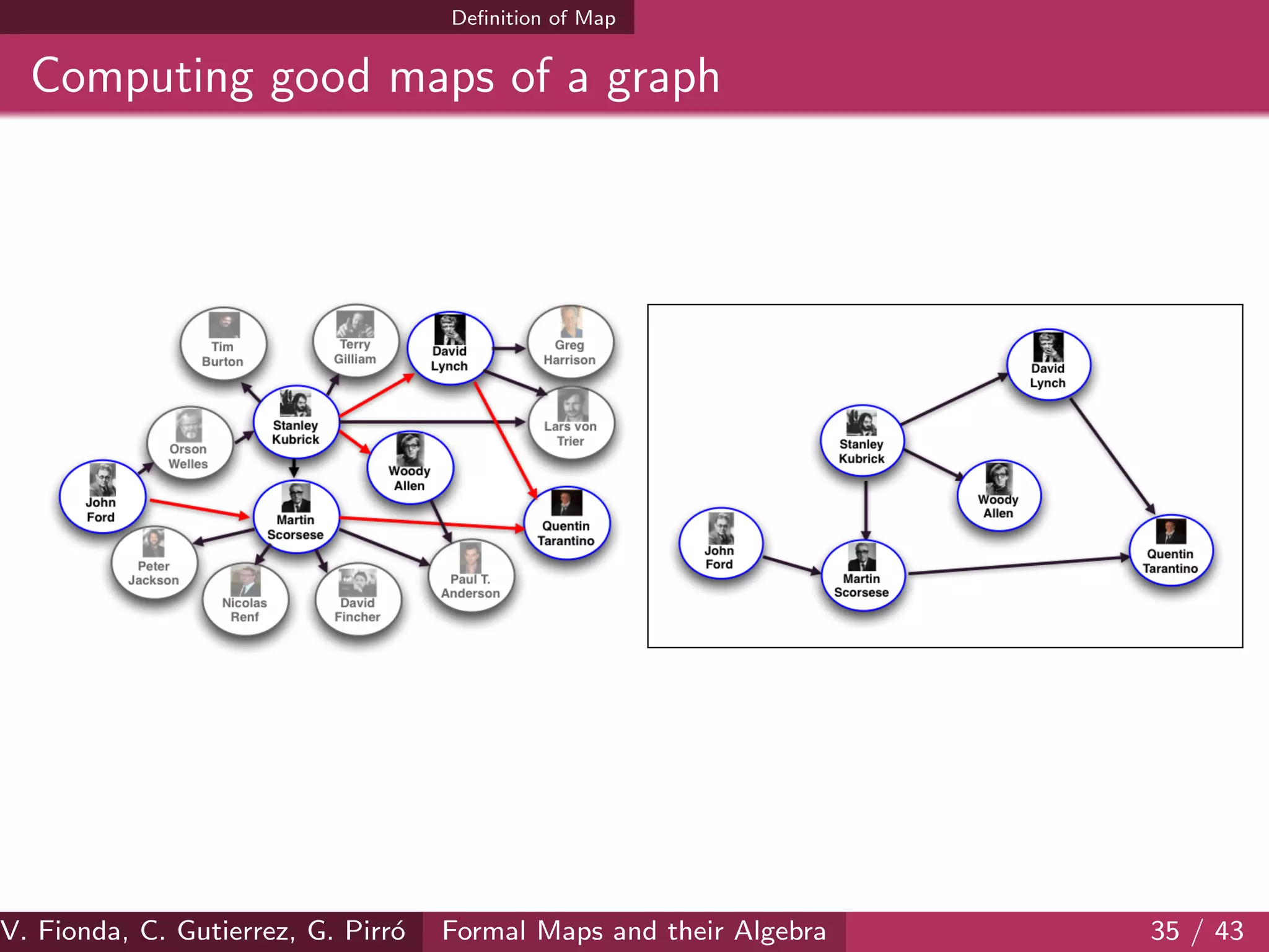 Deﬁnition of Map
Computing good maps of a graph
V. Fionda, C. Gutierrez, G. Pirr´o Formal Maps and their Algebra 35 / 43
 