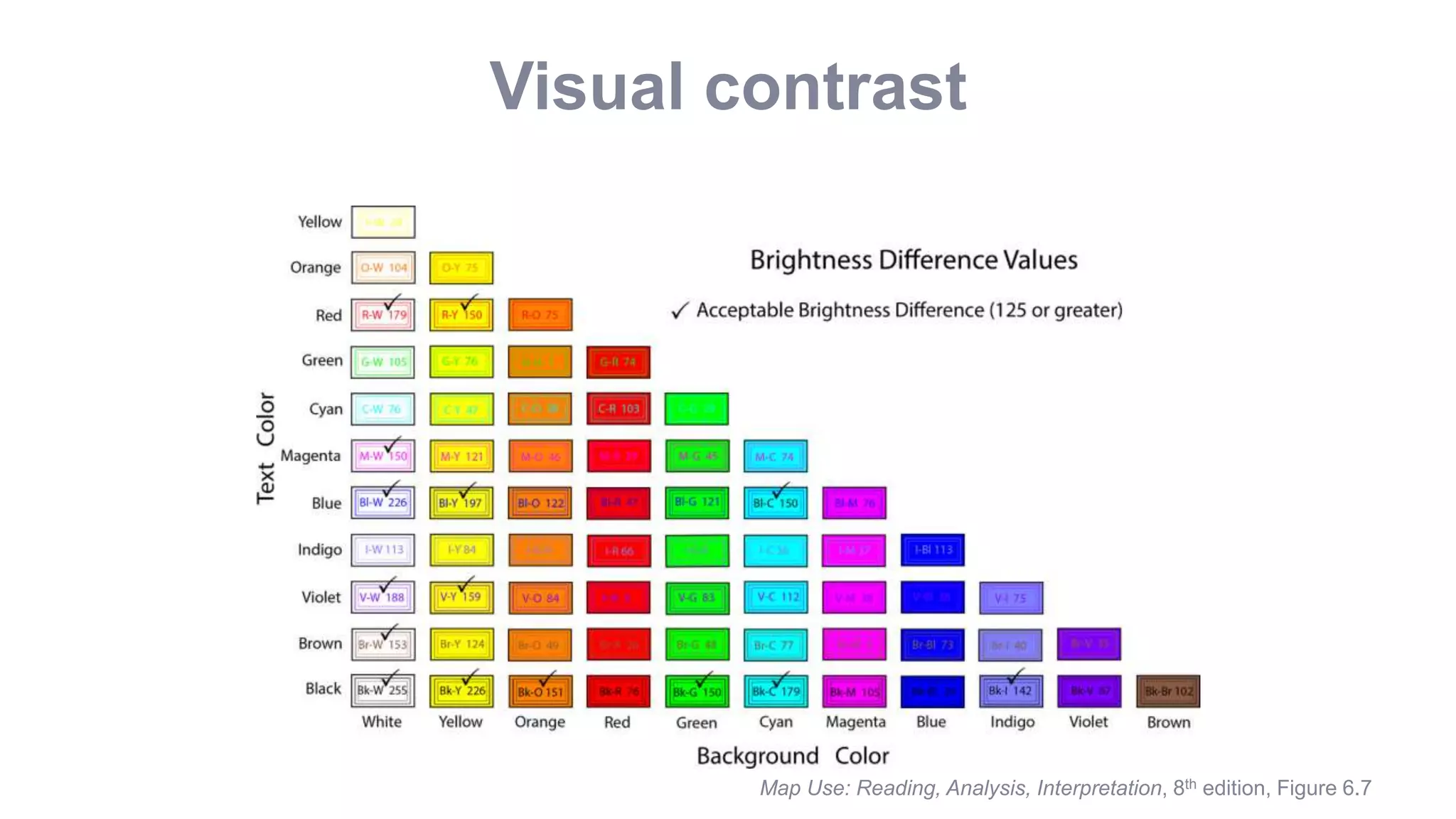 Map Use: Reading, Analysis, Interpretation, 8th edition, Figure 6.7
Visual contrast
 