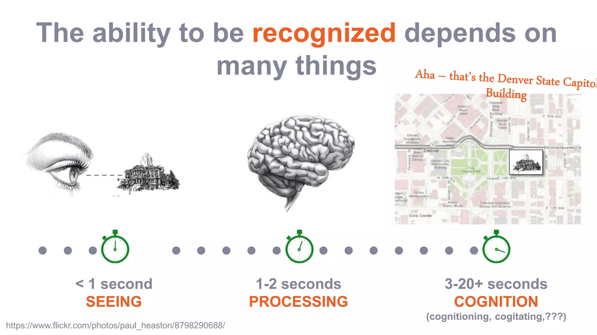 The ability to be recognized depends on
many things
< 1 second
SEEING
1-2 seconds
PROCESSING
3-20+ seconds
COGNITION
(cognitioning, cogitating,???)
https://www.flickr.com/photos/paul_heaston/8798290688/
 