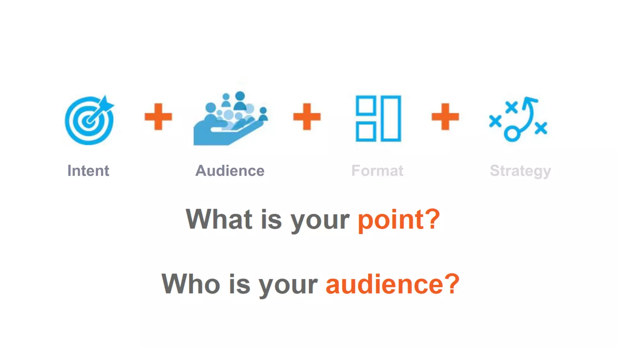 Intent Audience Format Strategy
 