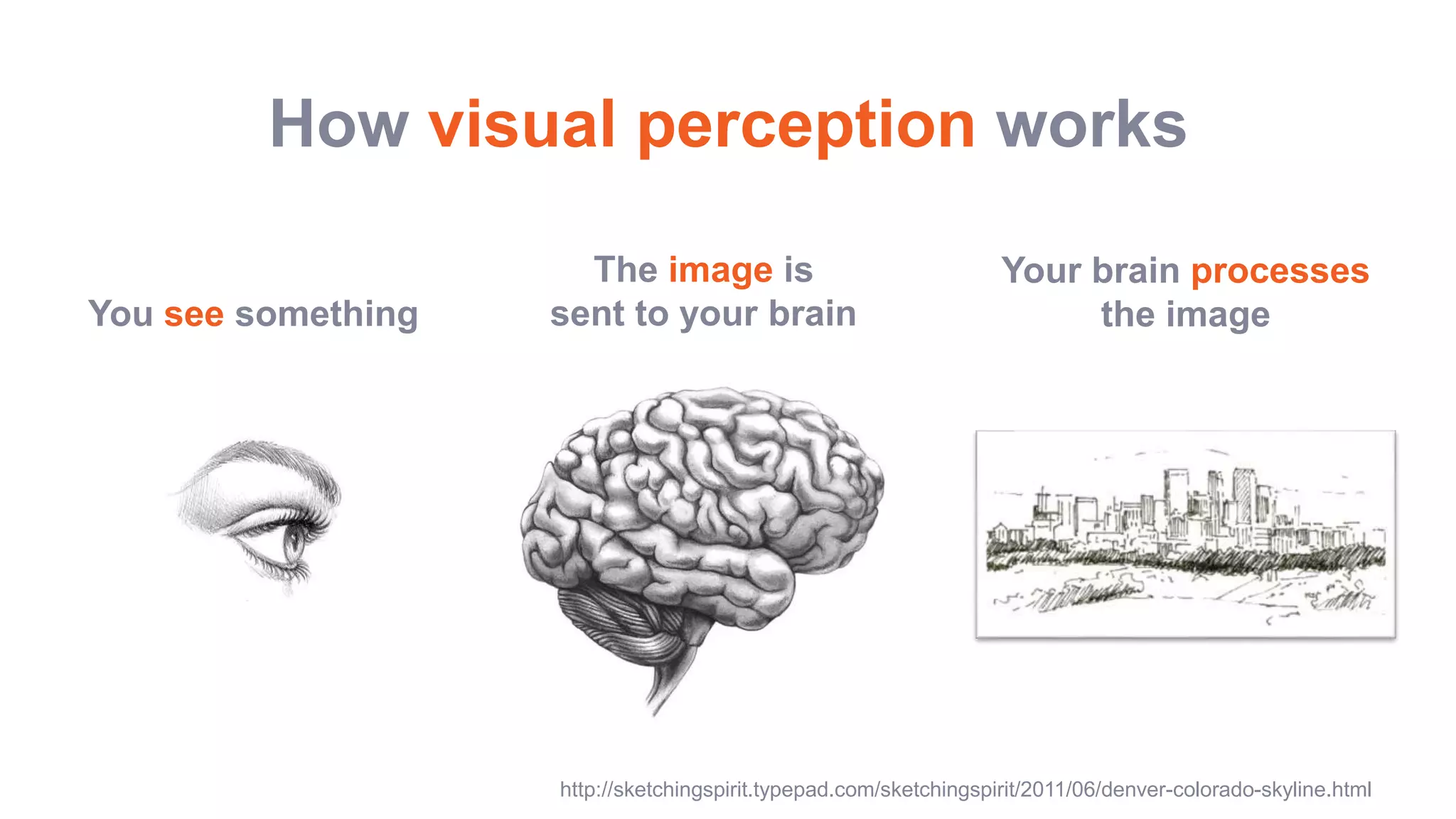 How visual perception works
You see something
The image is
sent to your brain
Your brain processes
the image
http://sketchingspirit.typepad.com/sketchingspirit/2011/06/denver-colorado-skyline.html
 