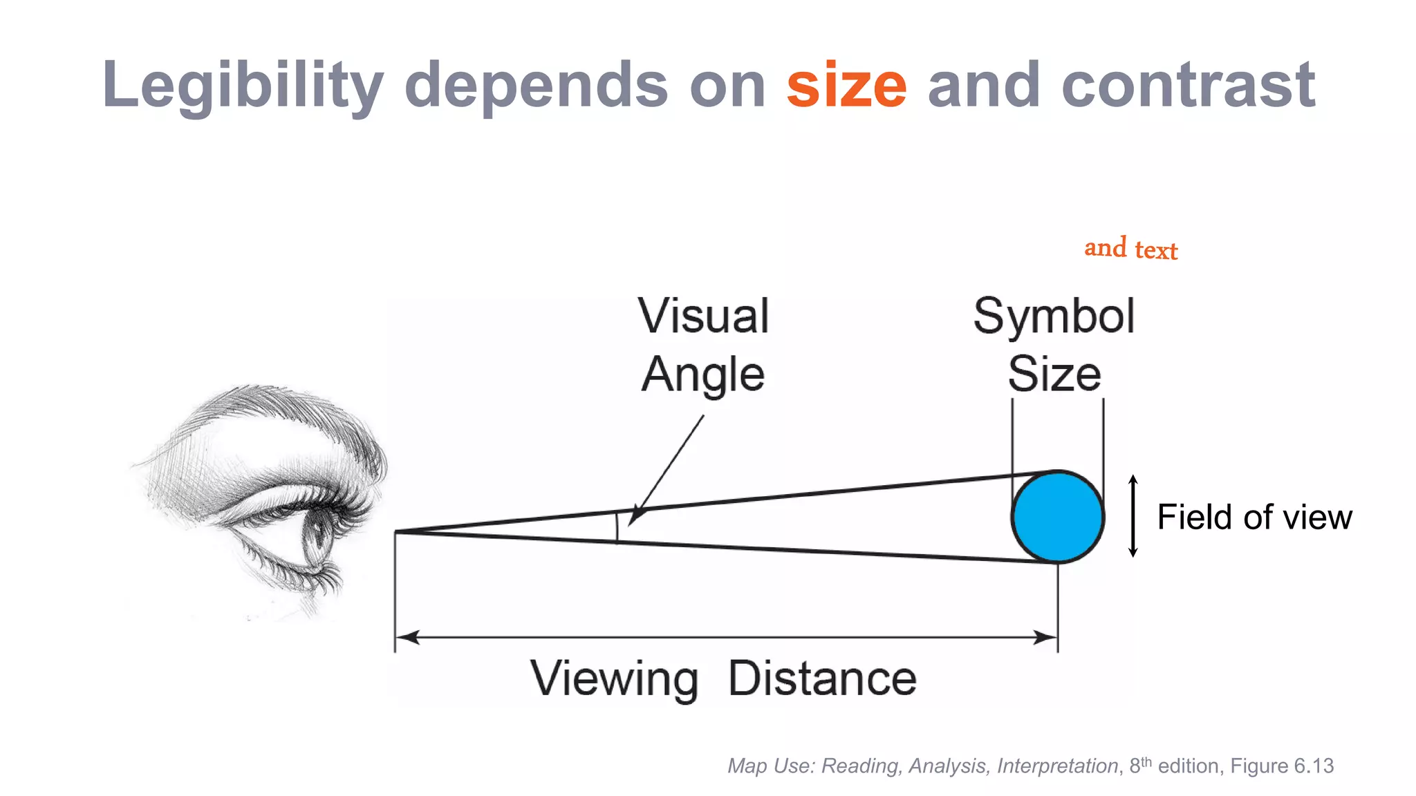 Legibility depends on size and contrast
Map Use: Reading, Analysis, Interpretation, 8th edition, Figure 6.13
Field of view
 